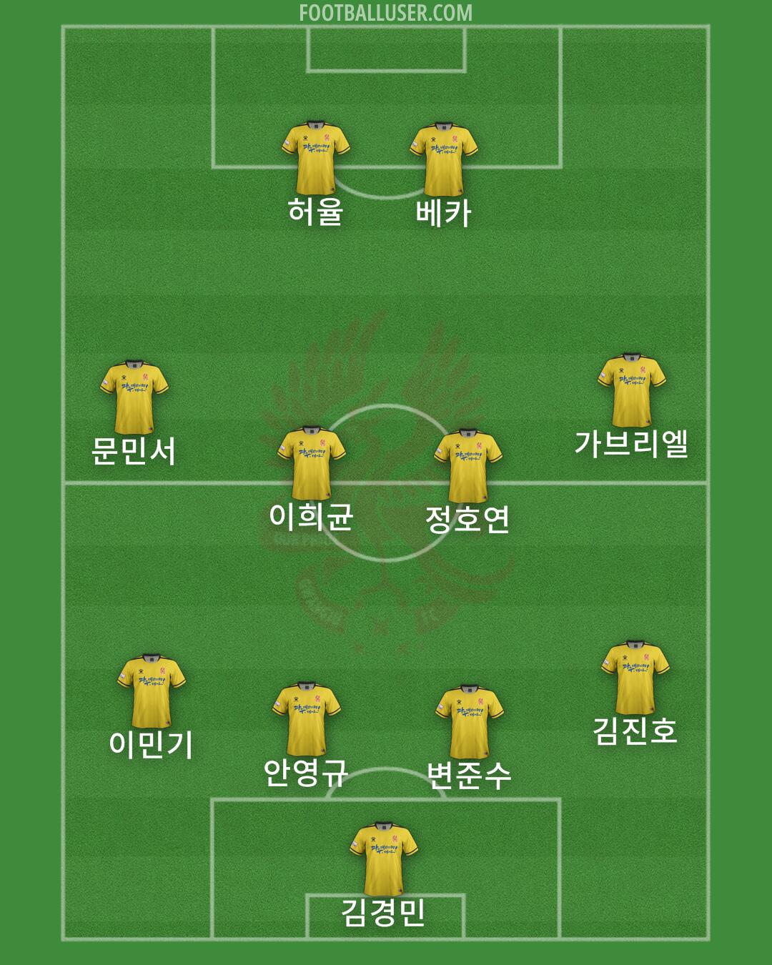 Gwangju Formation 2024