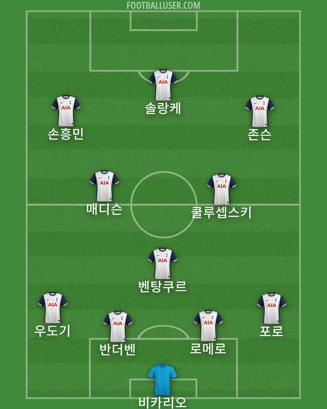 Tottenham Formation 2024