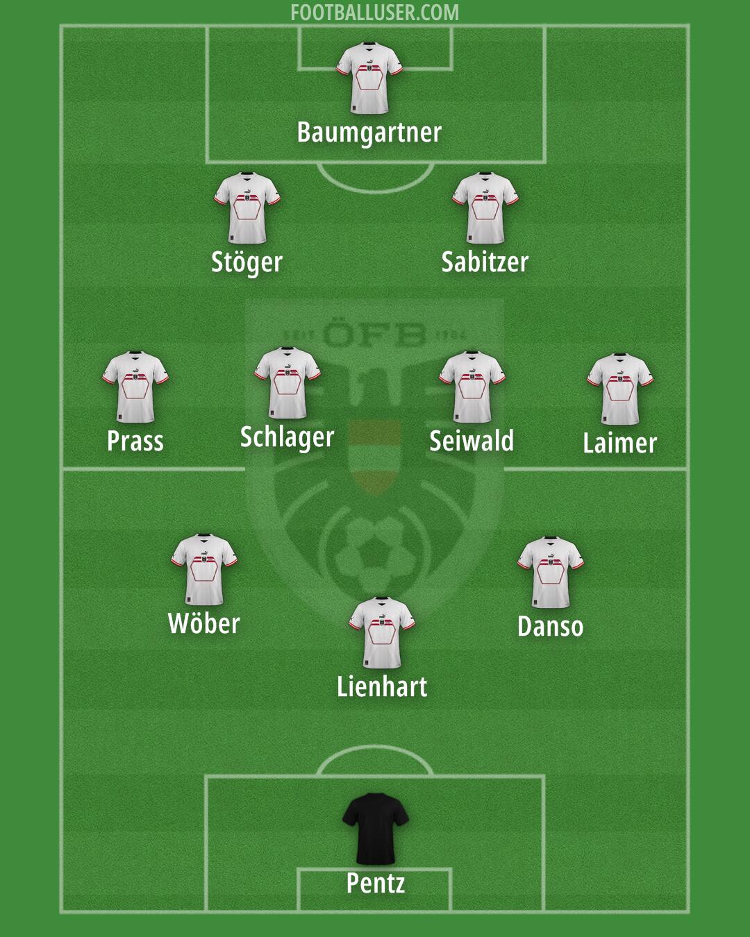 Austria Formation 2024
