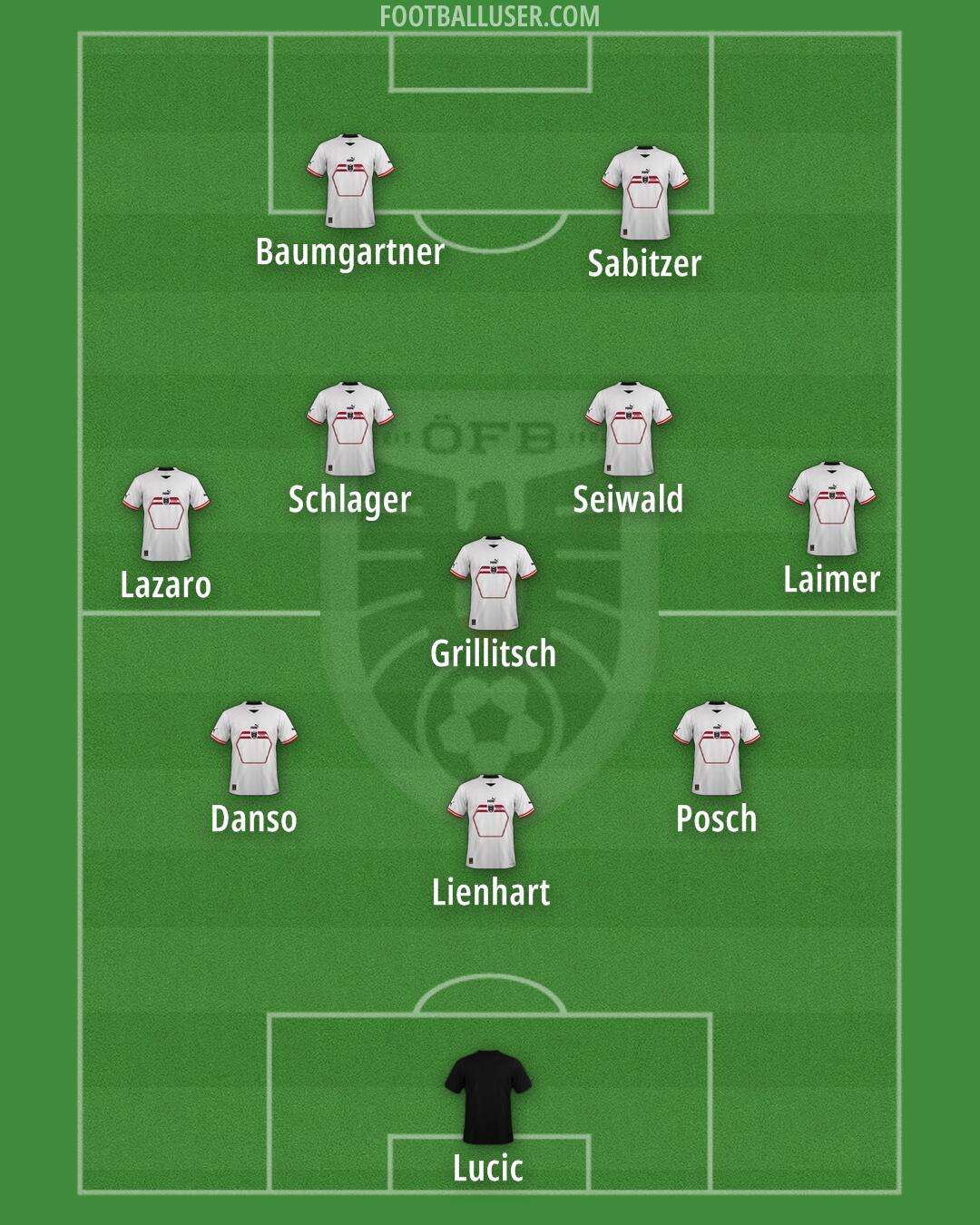 Austria Formation 2024
