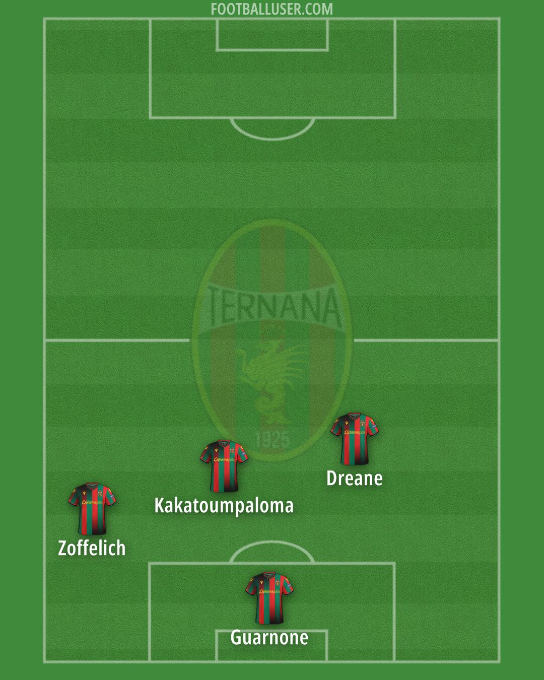 Ternana Formation 2024