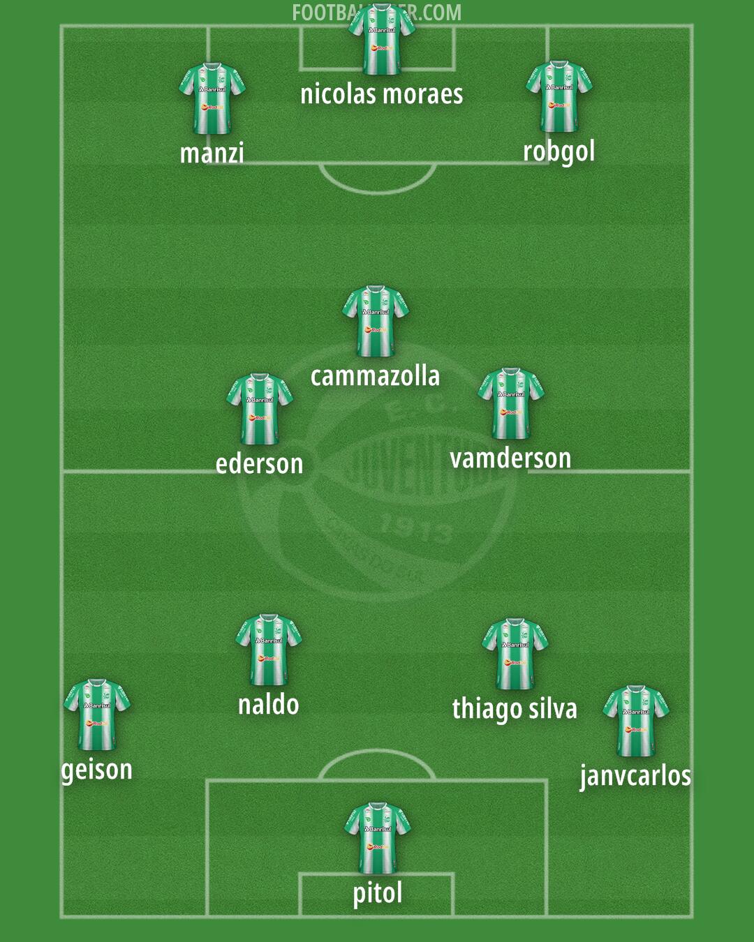 Juventude Formation 2024