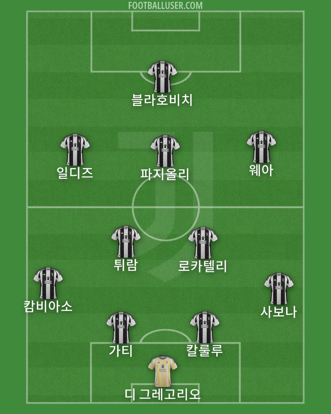 Juventus Formation 2024