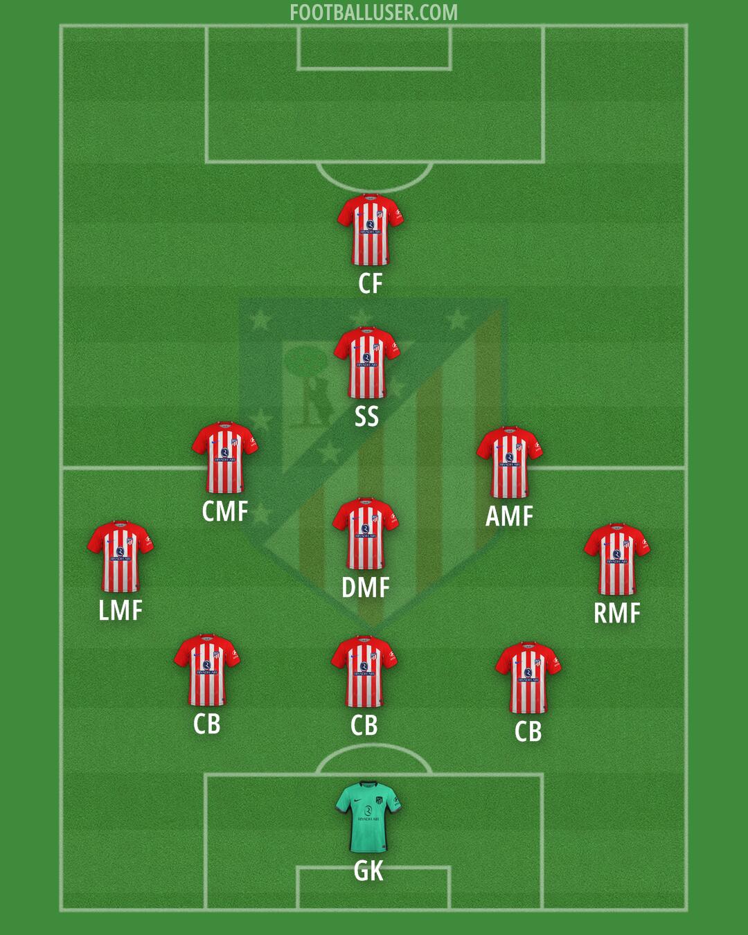 Atlético Formation 2024
