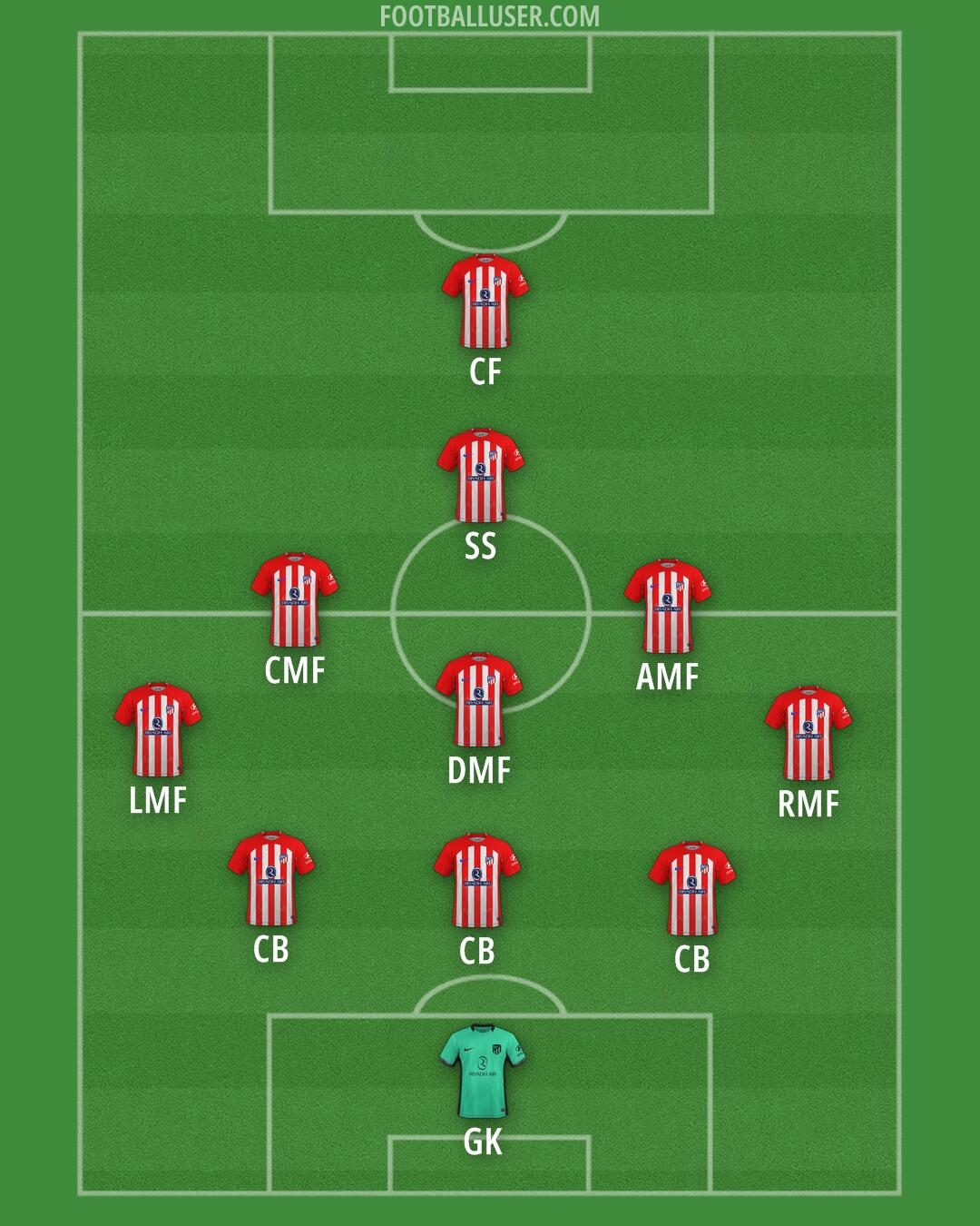 Atlético Formation 2024