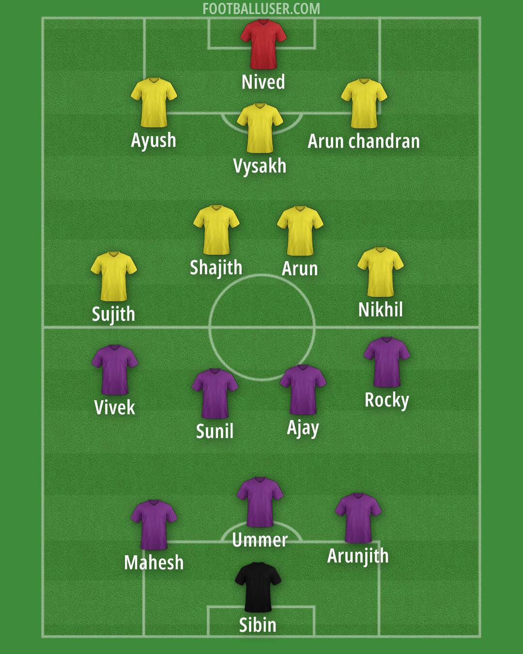 Custom Team Formation 2024