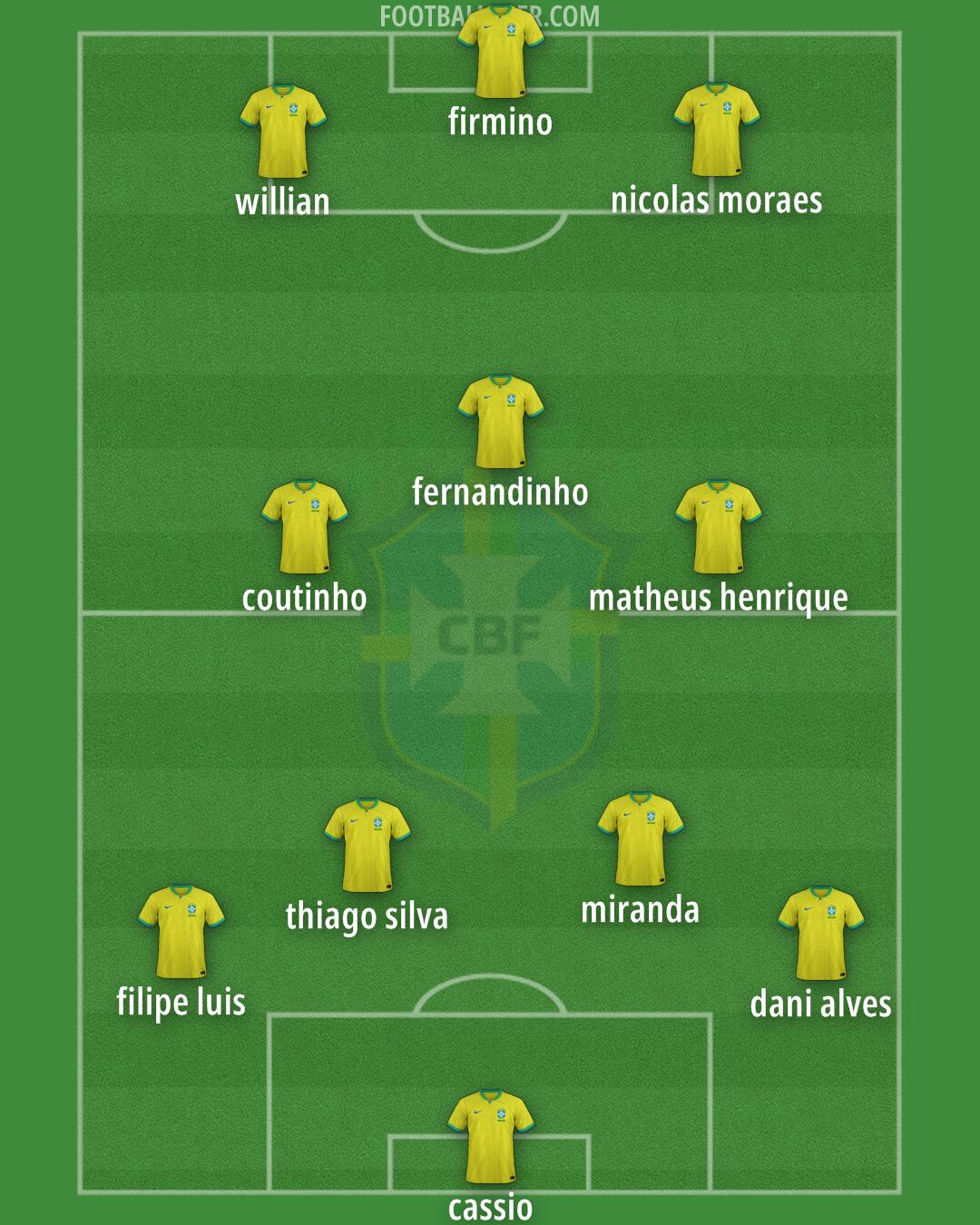 Brazil Formation 2024