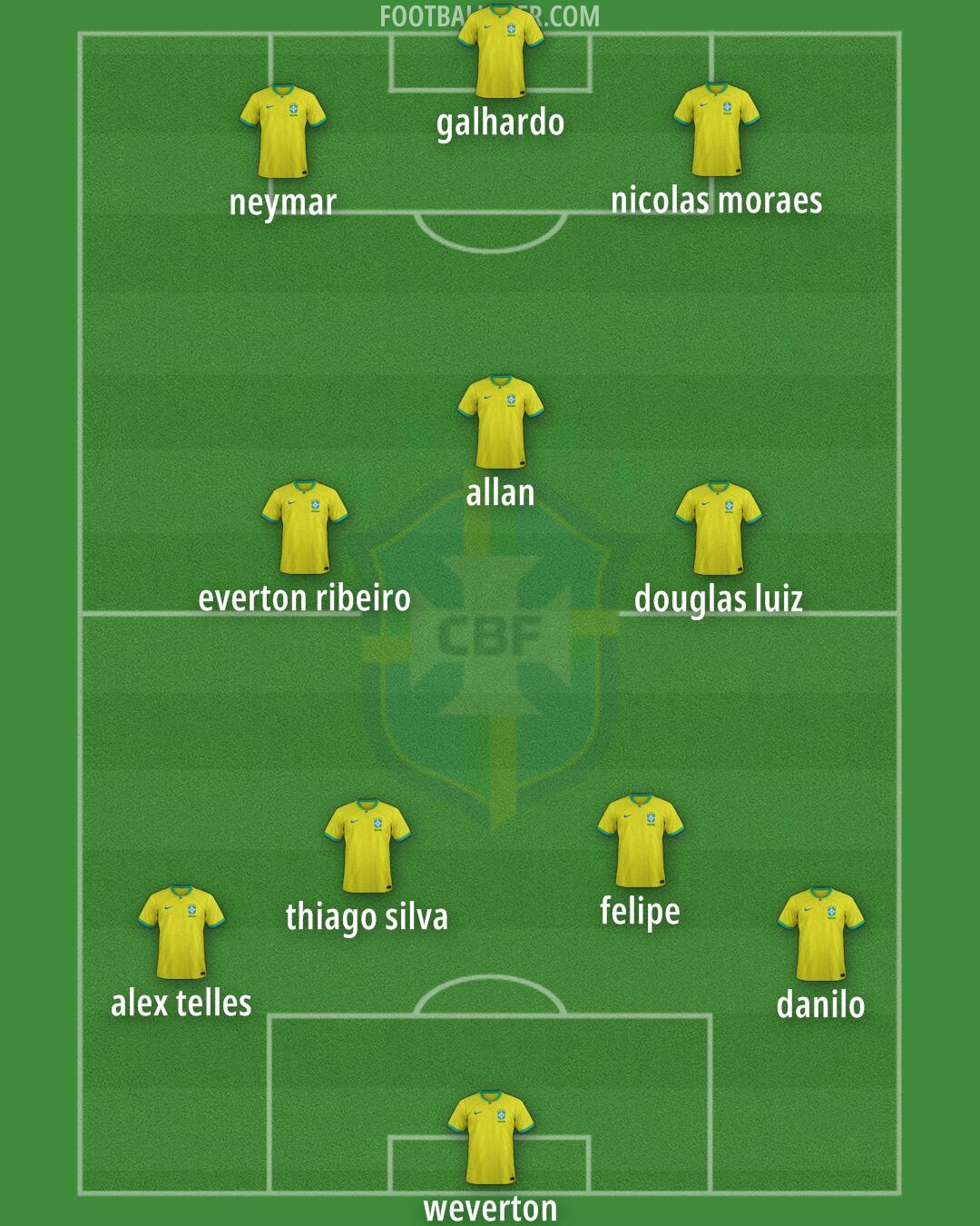 Brazil Formation 2024