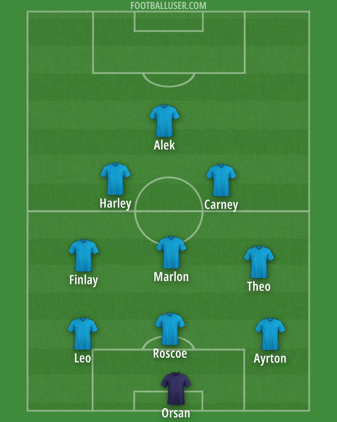 Custom Team Formation 2024