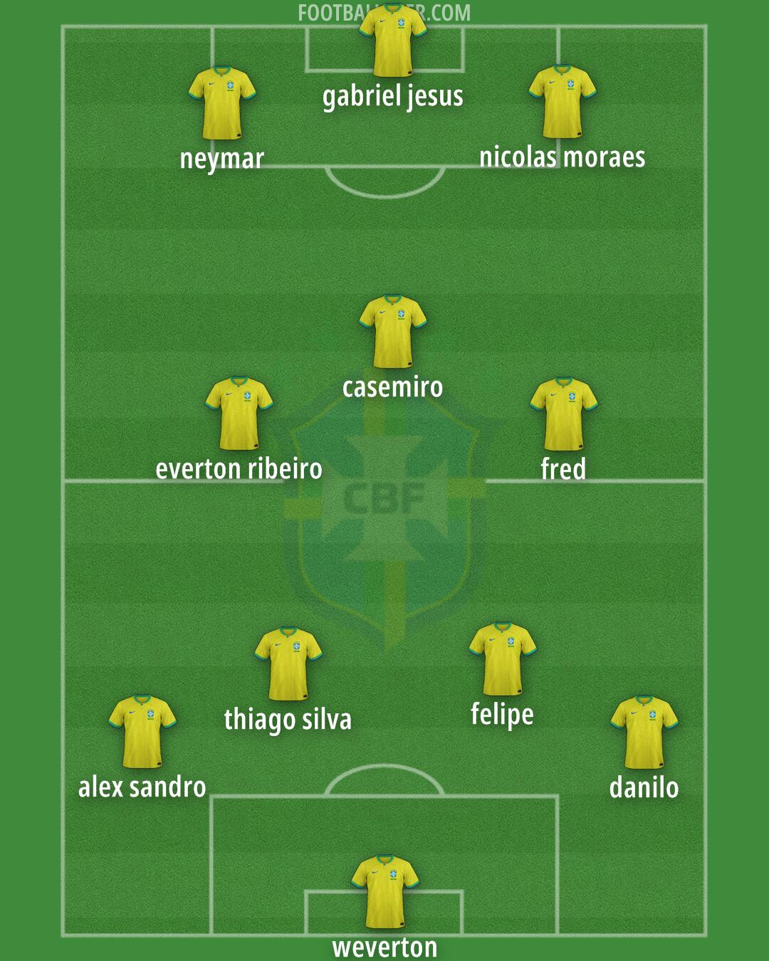 Brazil Formation 2024