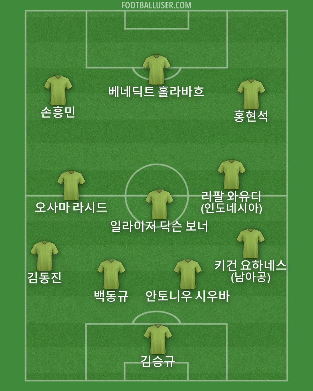 Custom Team Formation 2024