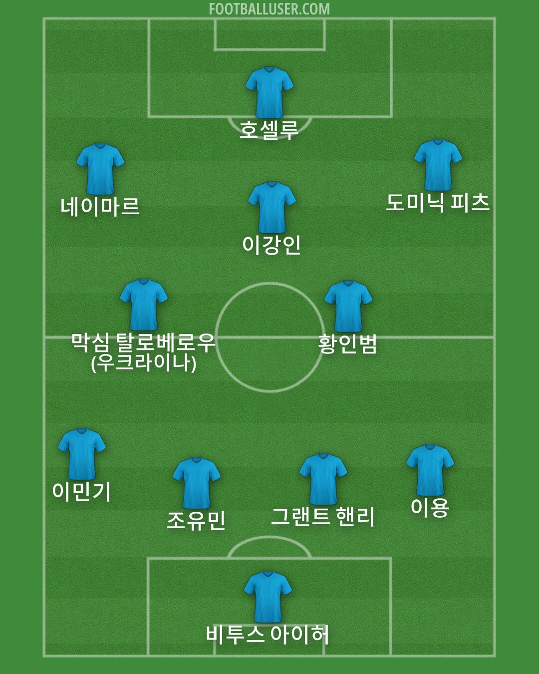 Custom Team Formation 2024