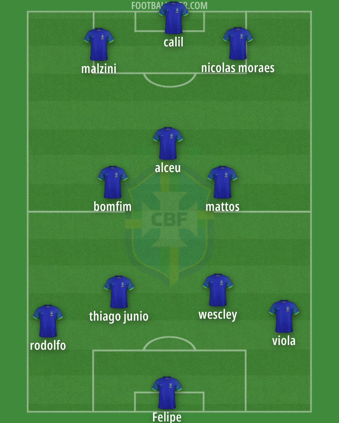 Brazil Formation 2024