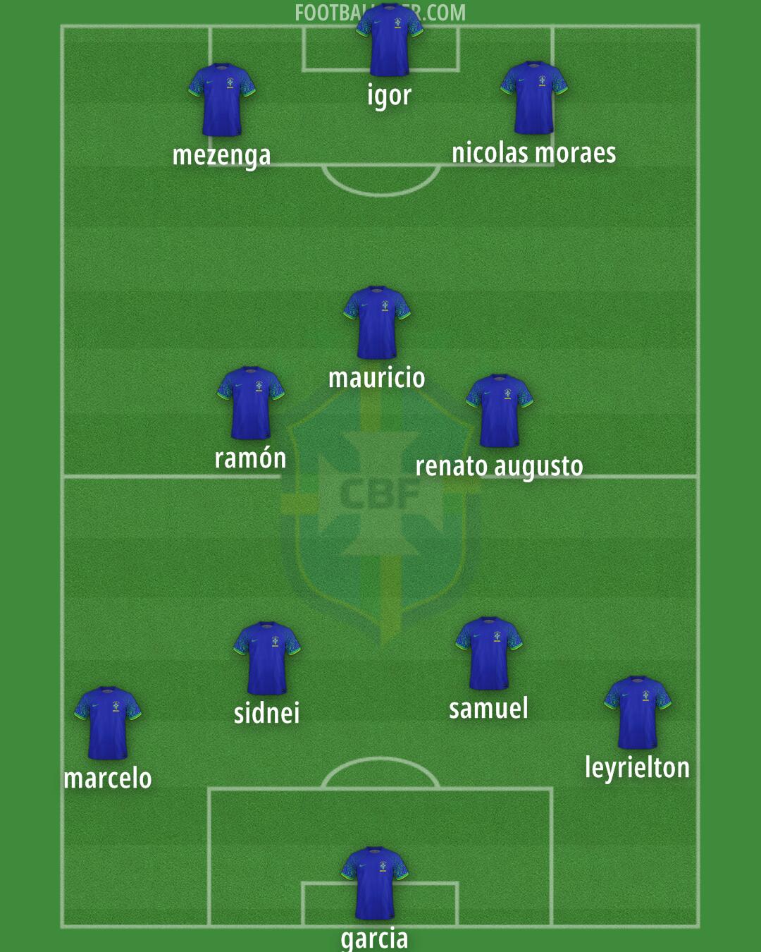 Brazil Formation 2024