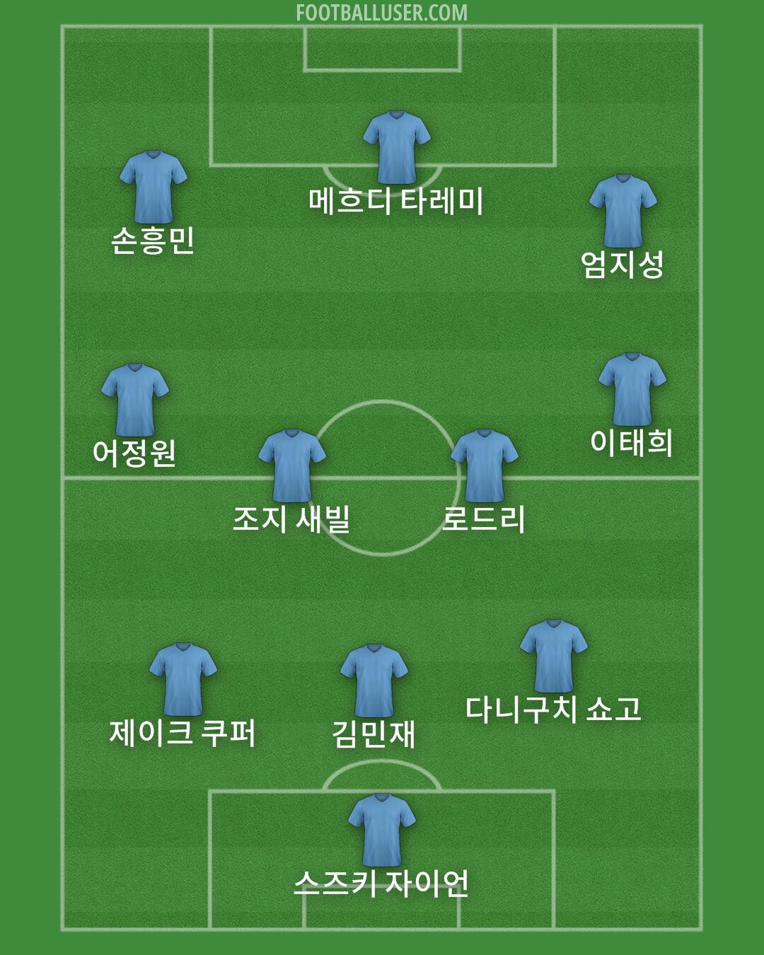 Custom Team Formation 2024