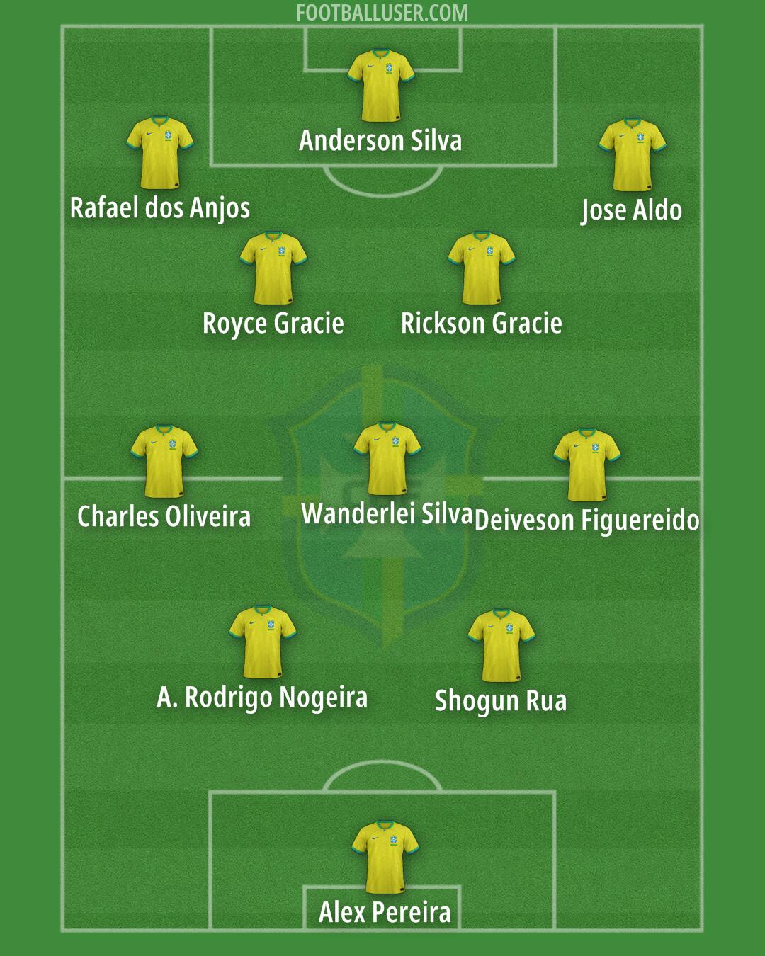 Brazil Formation 2024