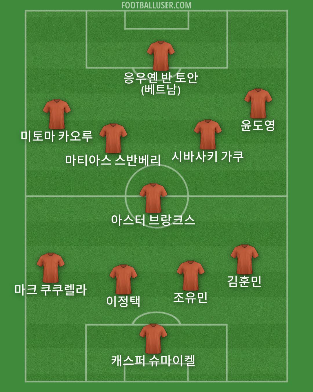 Custom Team Formation 2024