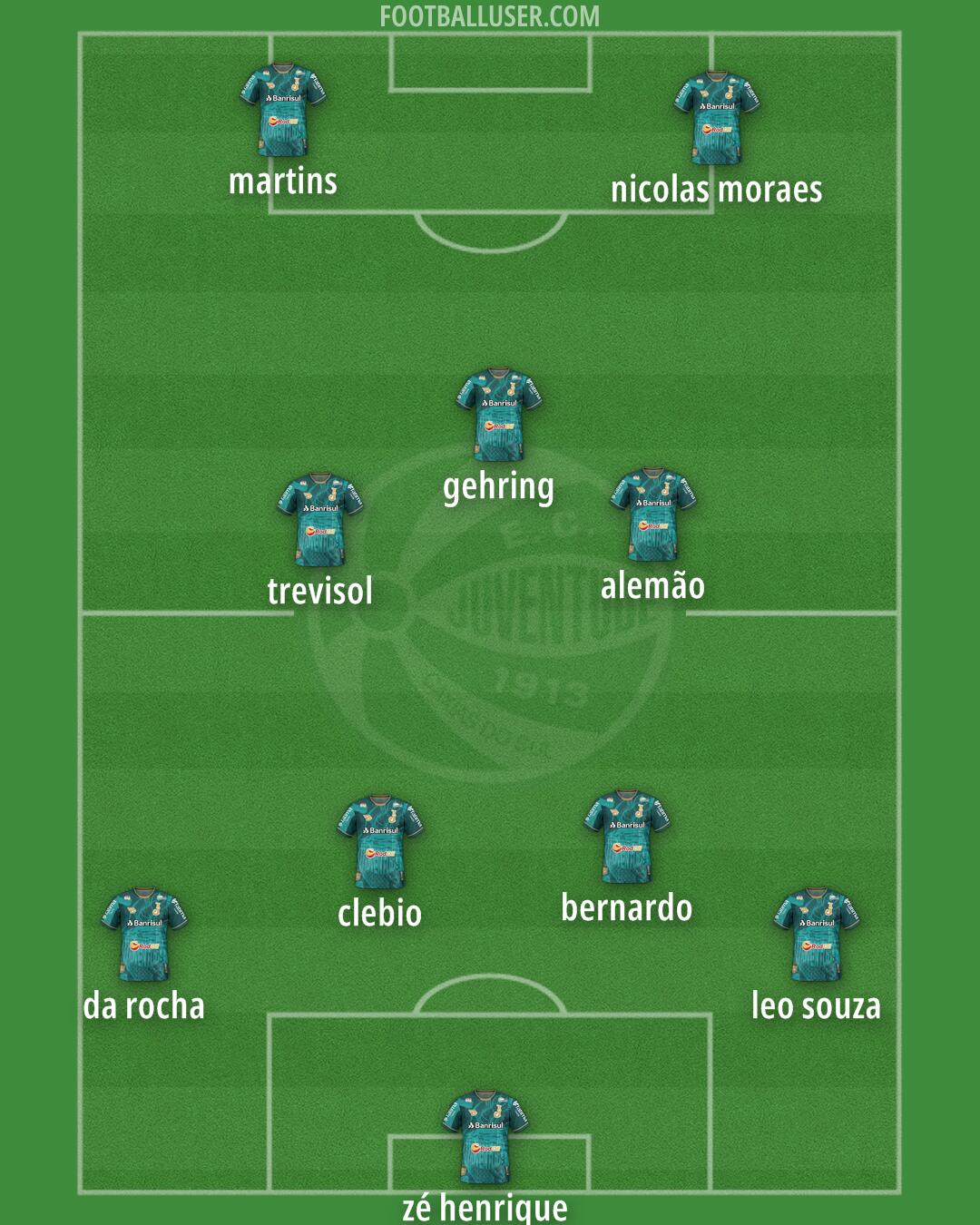 Juventude Formation 2024