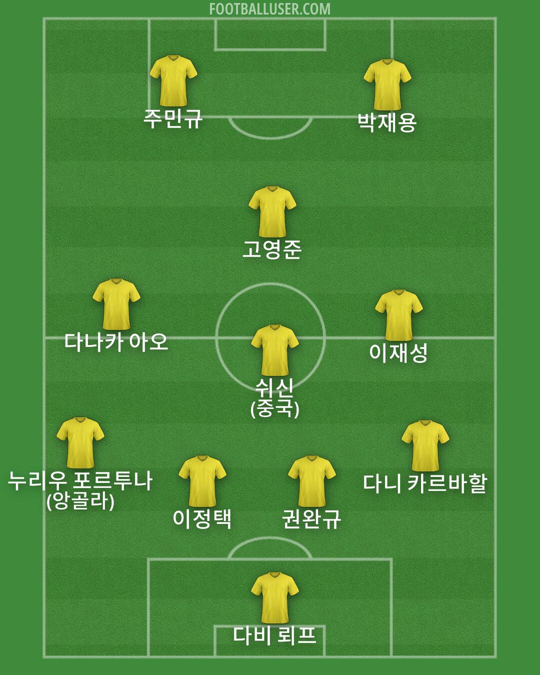 Custom Team Formation 2024