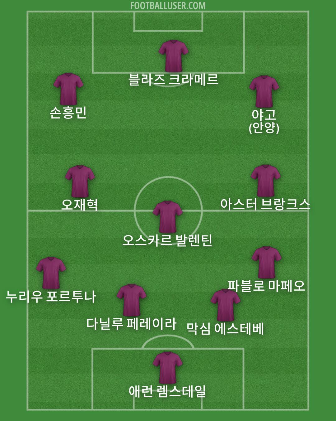 Custom Team Formation 2024
