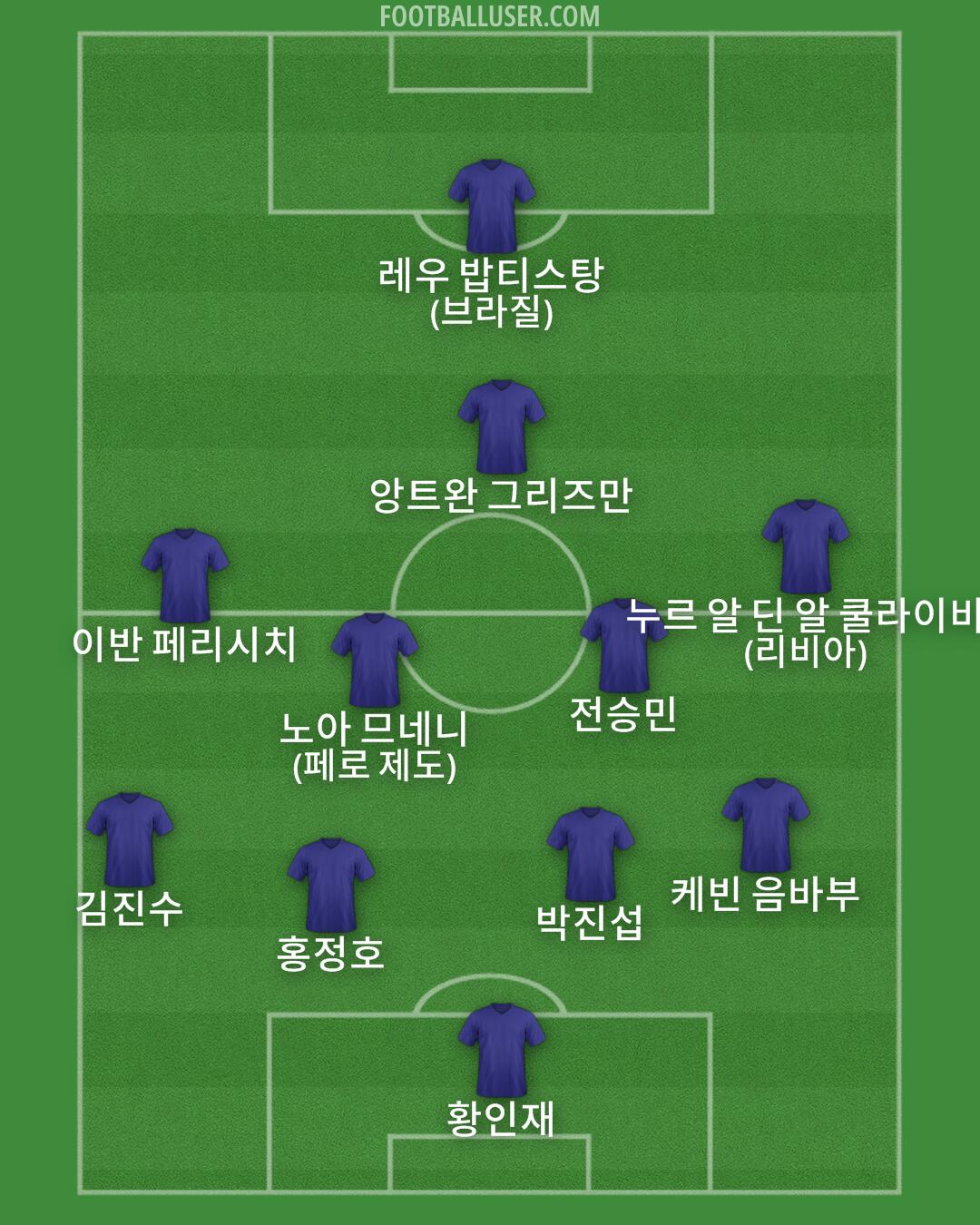 Custom Team Formation 2024