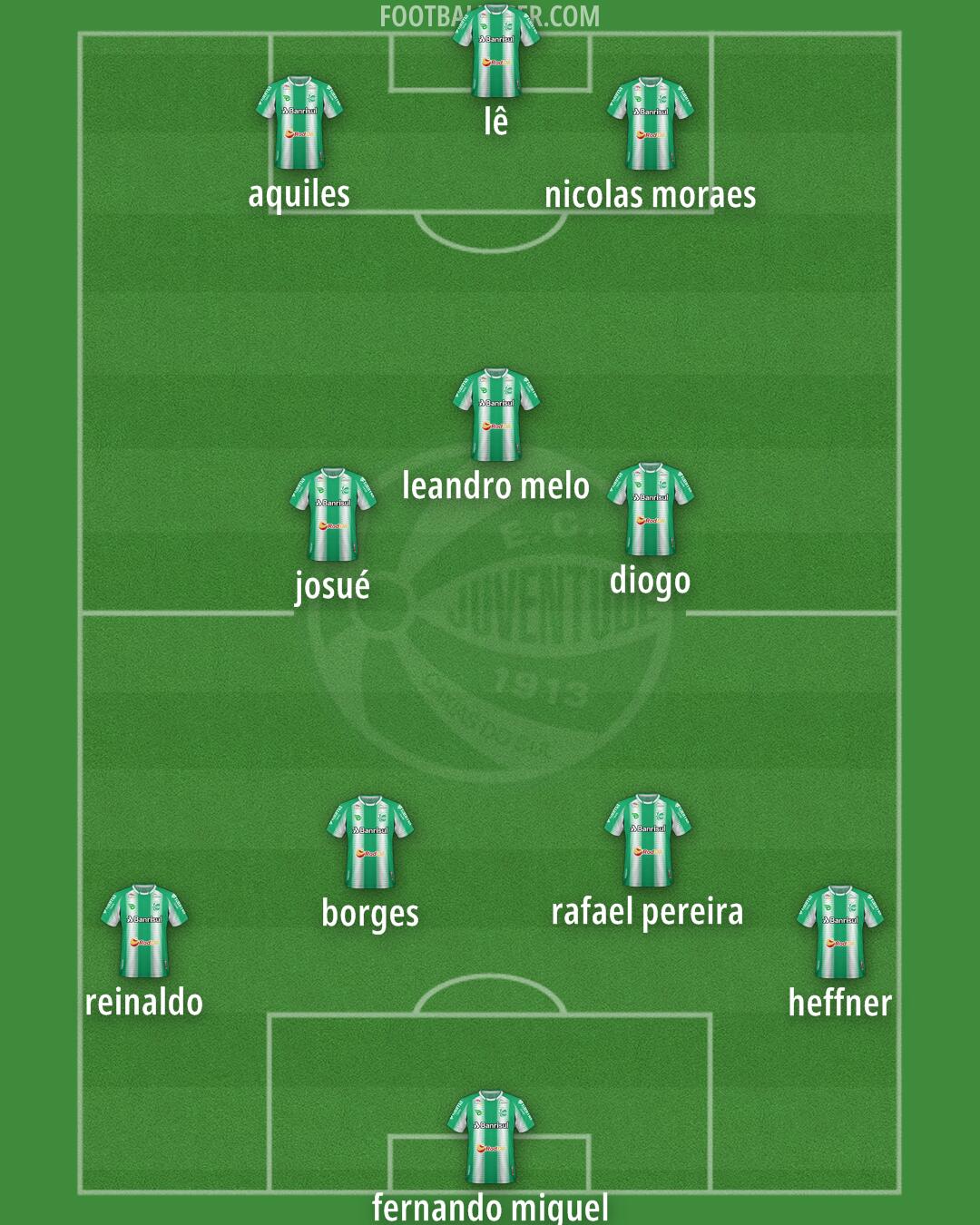 Juventude Formation 2024