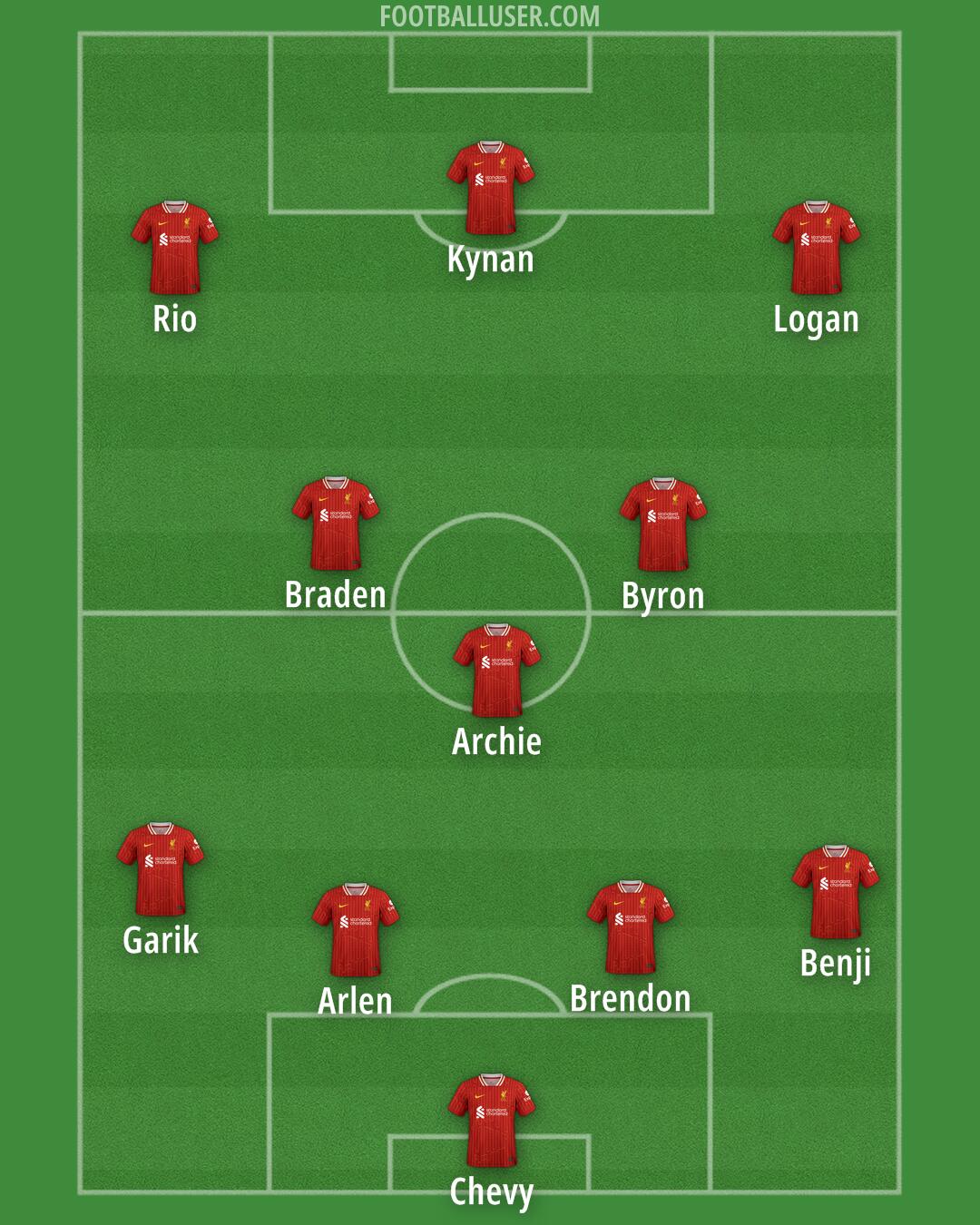 Liverpool Formation 2024