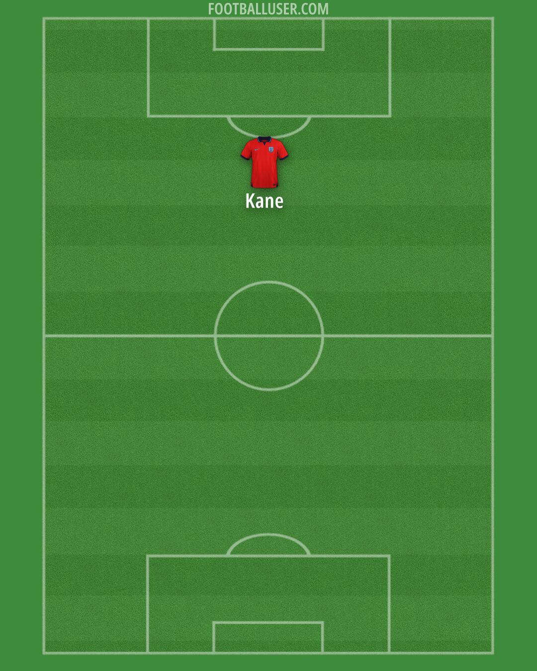 England Formation 2024