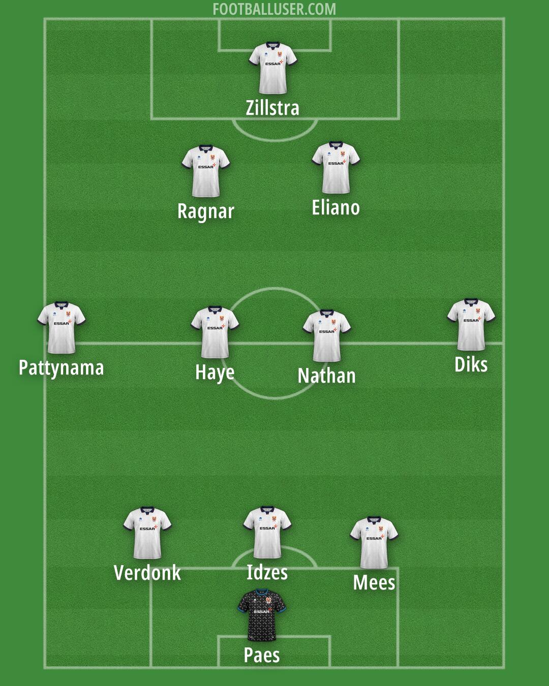 Tranmere Formation 2024