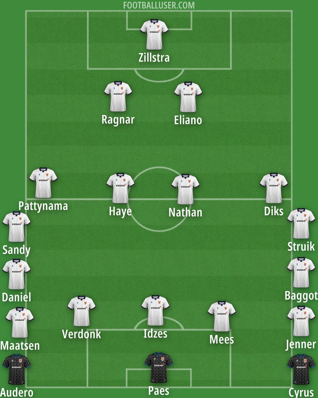 Tranmere Formation 2024