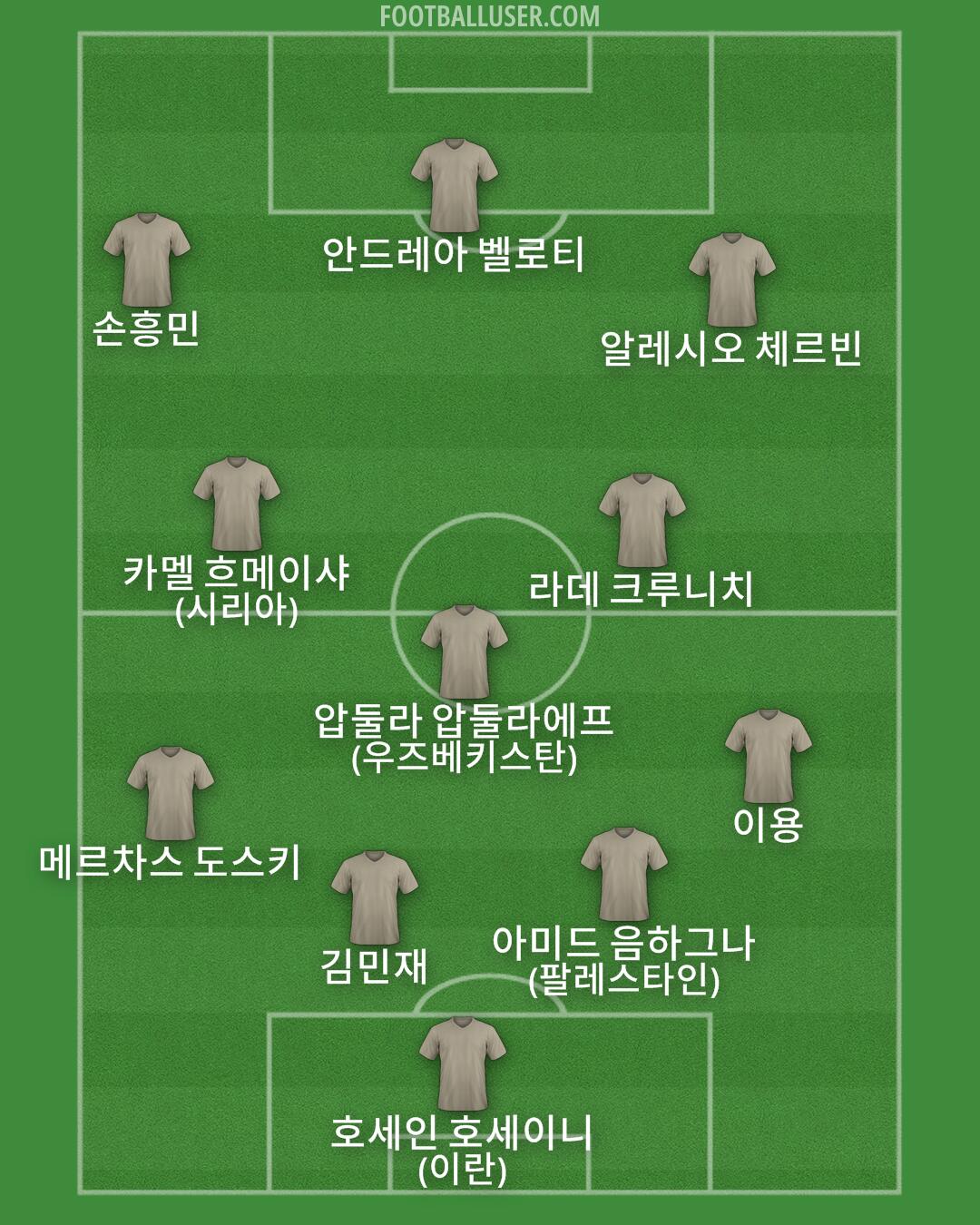 Custom Team Formation 2024