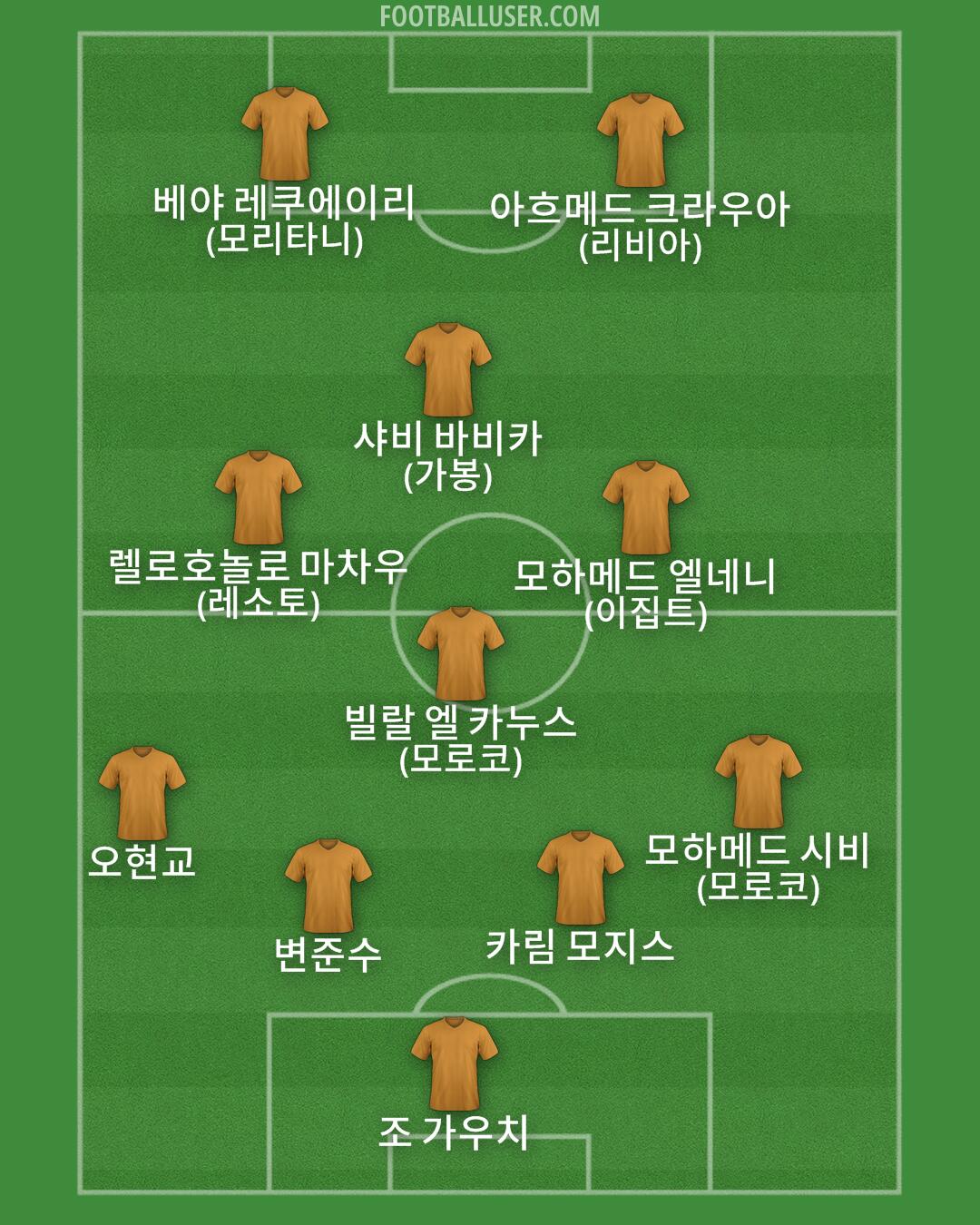 Custom Team Formation 2024