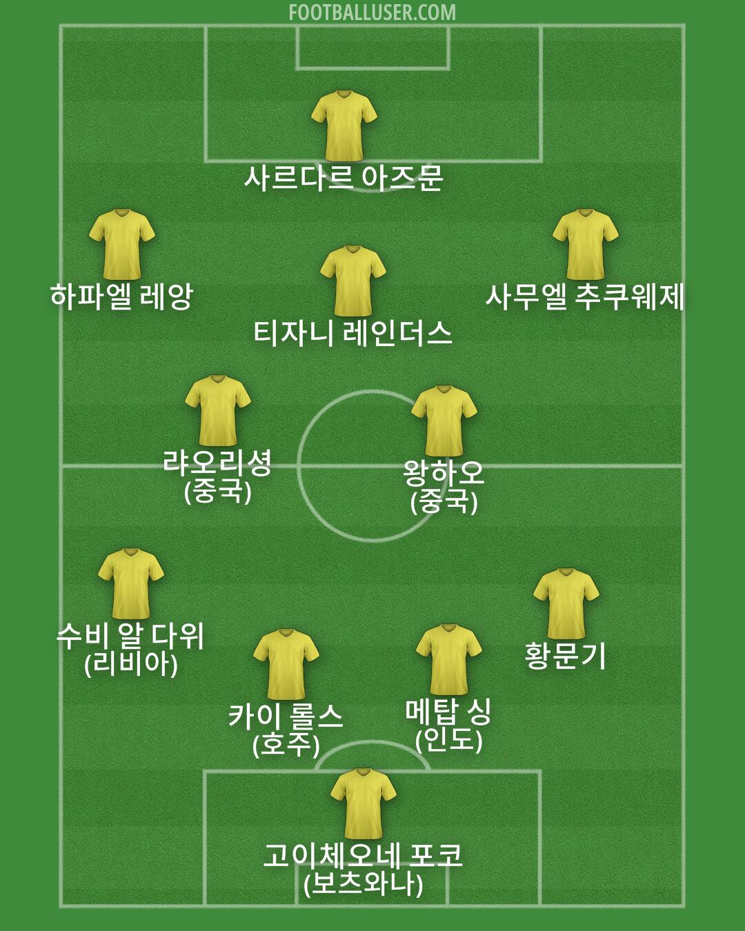 Custom Team Formation 2024