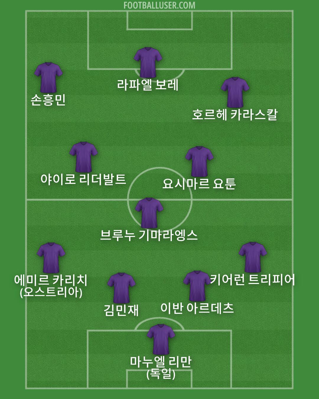 Custom Team Formation 2024