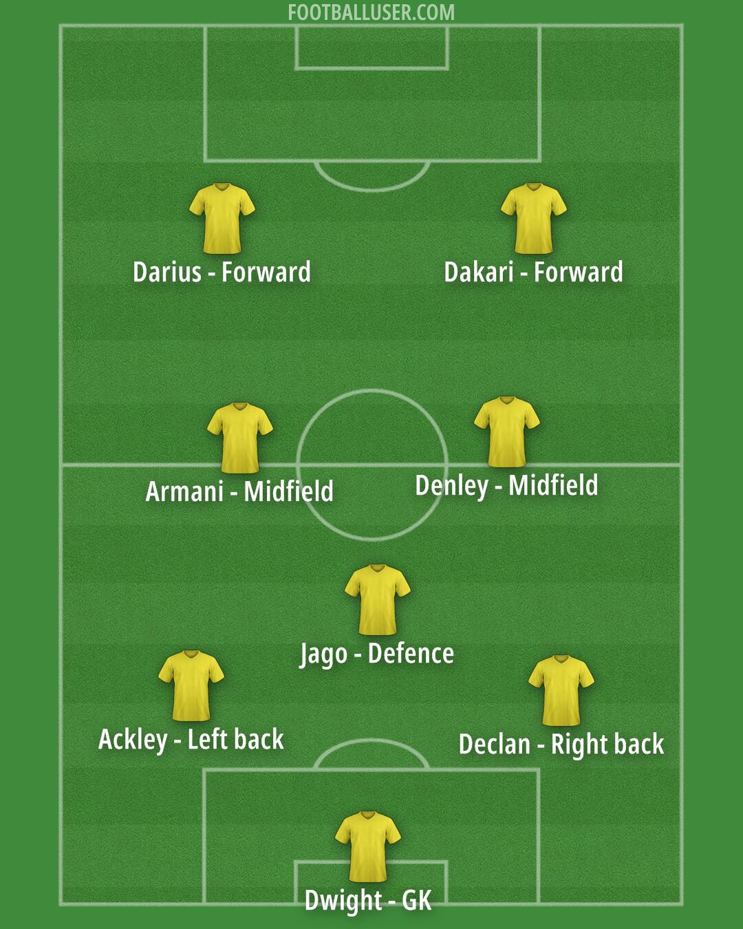 Custom Team Formation 2024