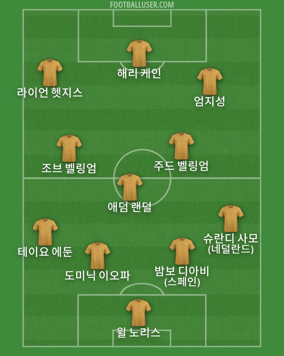 Custom Team Formation 2024
