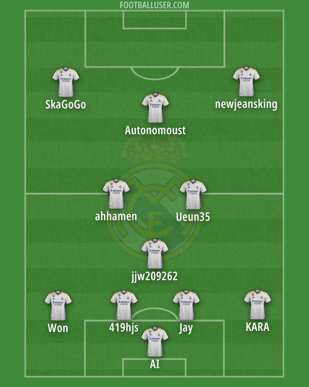 Real Madrid Formation 2024