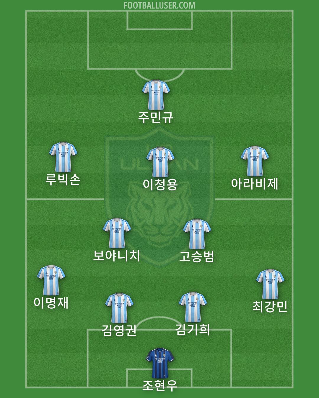 Ulsan Formation 2024