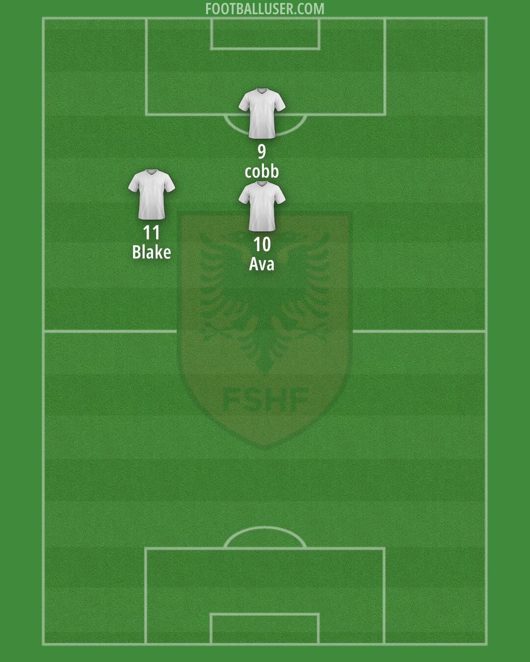 Albania Formation 2024