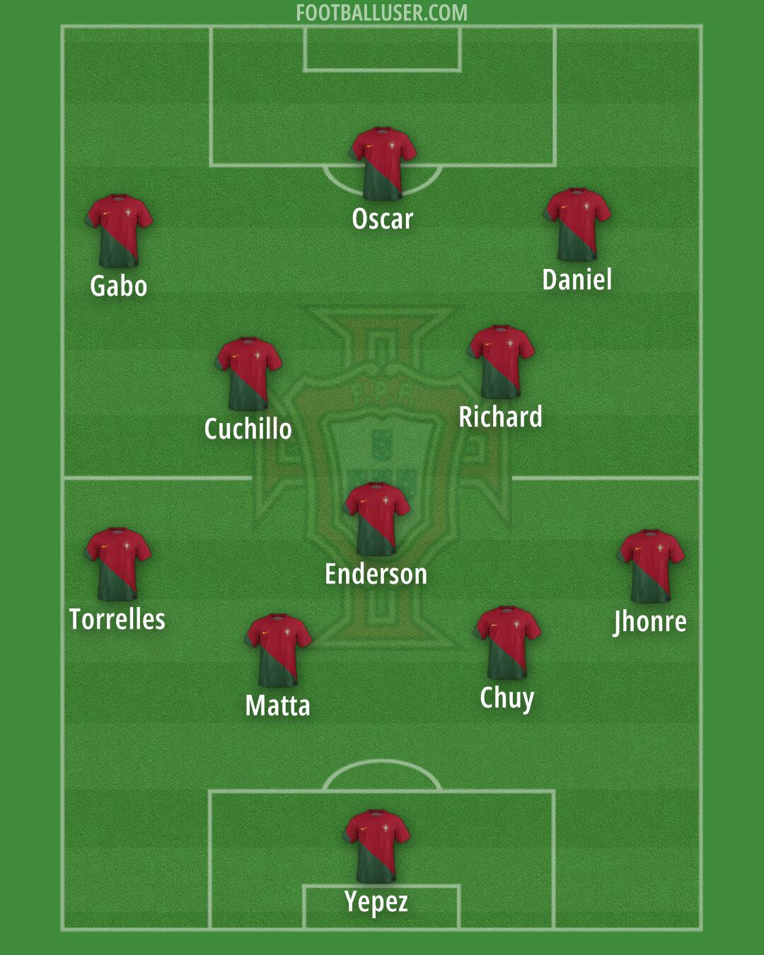 Portugal Formation 2024
