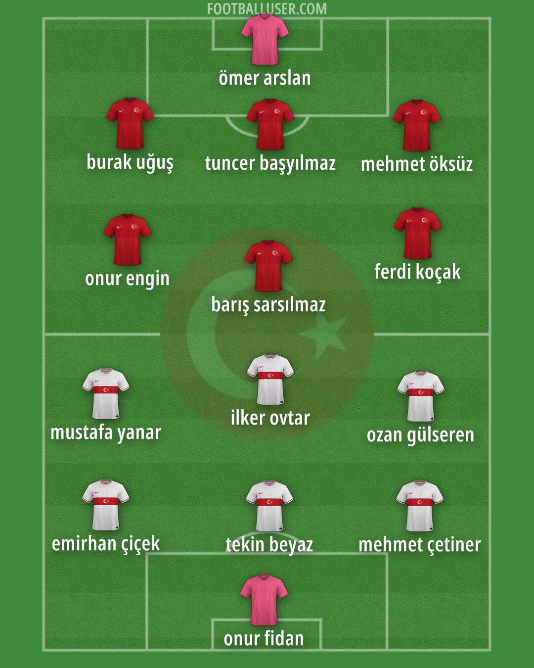 Türkiye Formation 2024