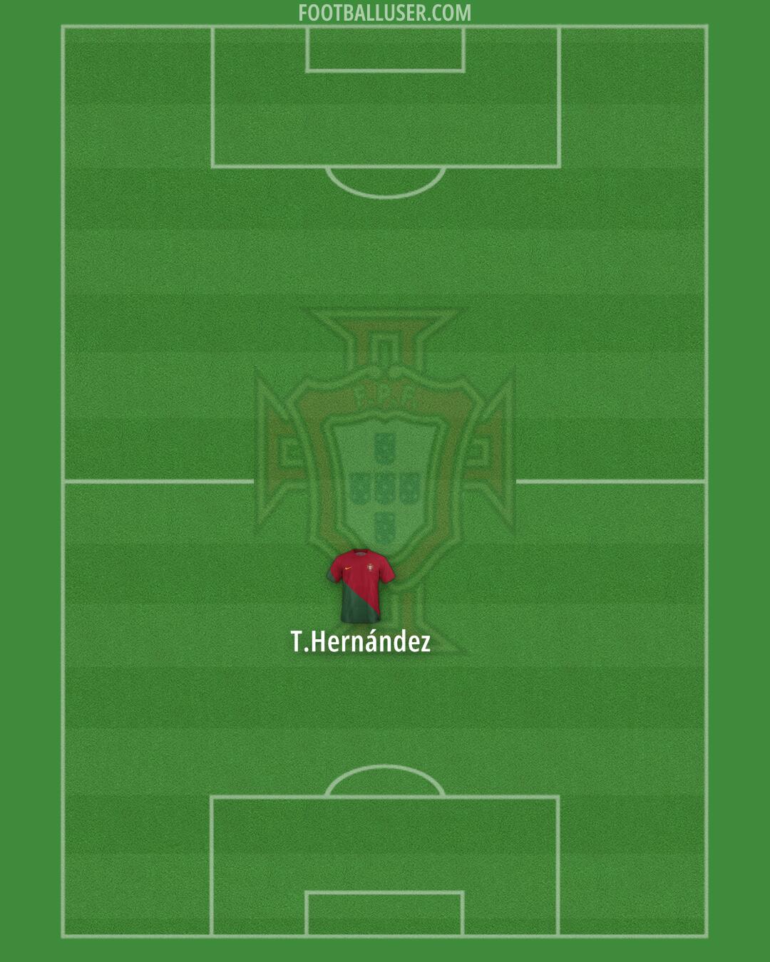 Portugal Formation 2024