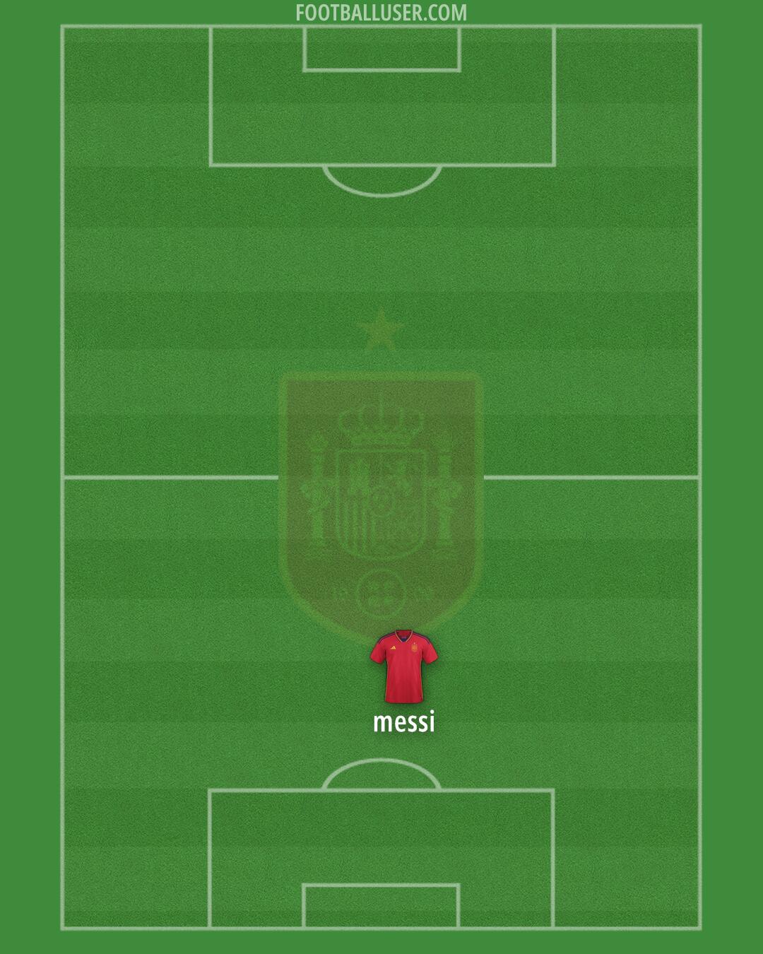 Spain Formation 2024