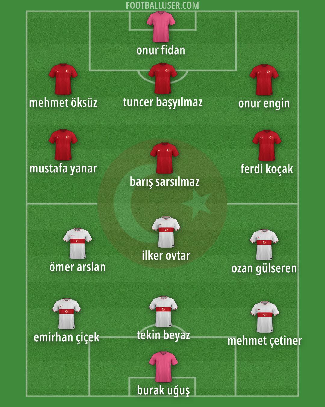 Türkiye Formation 2024