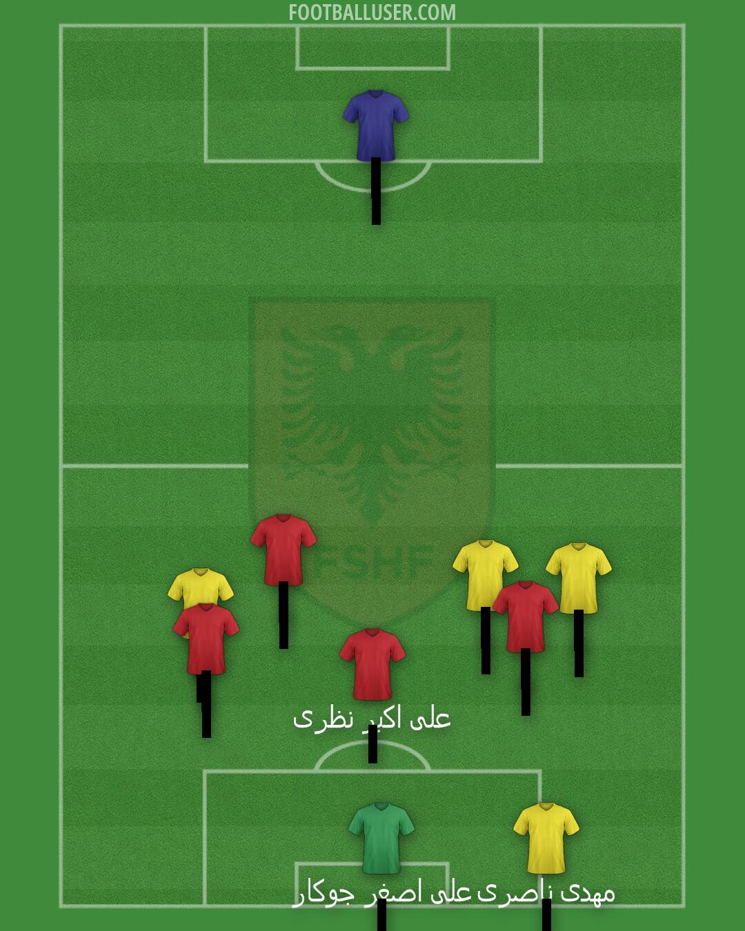 Albania Formation 2024