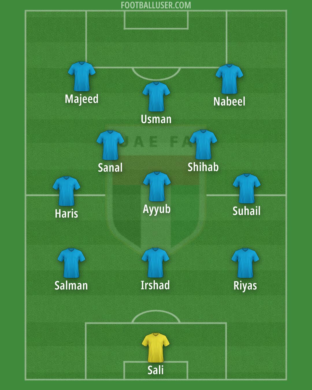 United Arab Emirates Formation 2024
