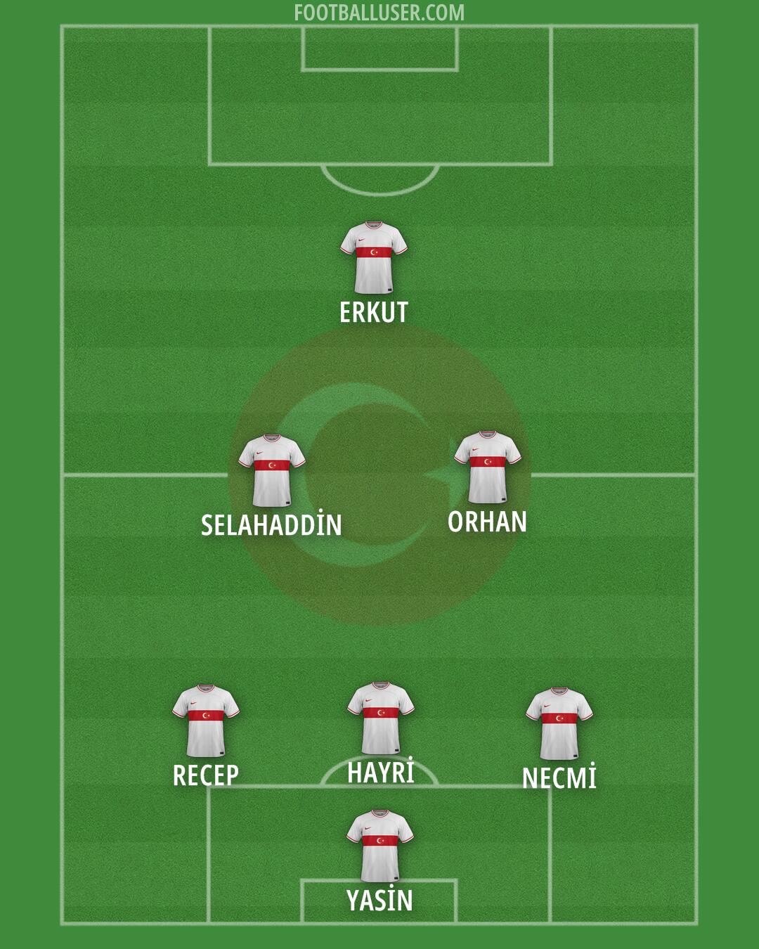 Türkiye Formation 2024