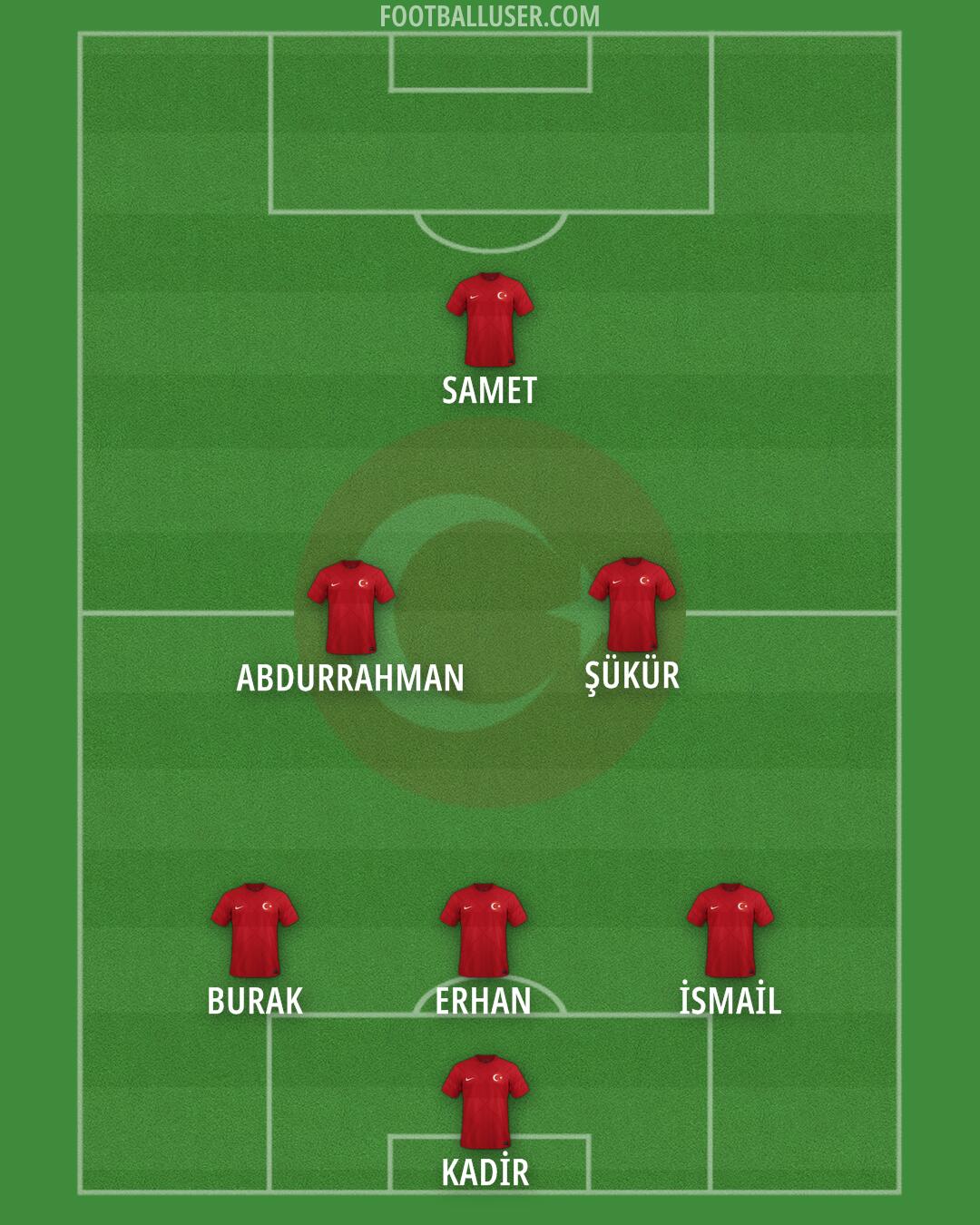 Türkiye Formation 2024