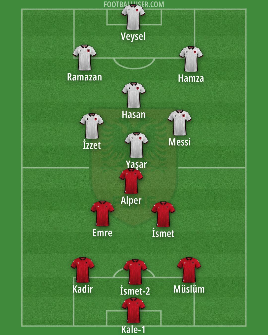 Albania Formation 2024