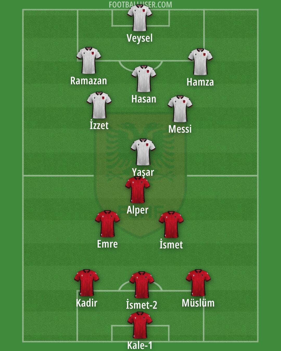Albania Formation 2024